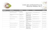 Liste des participants à la Bourse Rideau 2017 · 2017-02-08 · Organisme Site Internet Participant Adresse Courriel Téléphone 1 2 3 GO PRODUCTIONS Alain Bourget 10, boul. Des