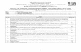 NOTICE OF TRIBUNAL CONVENED MEETING OF THE …...Before the National Company Law Tribunal, Bench at Mumbai Company Scheme Application No. 864 of 2017 In the matter of the Companies