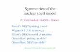 Symmetries of the nuclear shell modelific.uv.es/~euschool/lec_isacker02.pdf · Symmetries of the nuclear shell model P. Van Isacker, GANIL, France Racah’s SU(2) pairing model Wigner’s