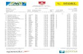 Flanders Speedo Cup 2017 ANTWERPEN, 21- - 22-1 … › flanders › sites › default › files...Timingonline: Uitslagen Splash Meet Manager 11, 11.34029 Registered to Vlaamse Zwemfederatie