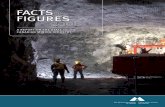fACtS fIguReS - The Mining Association of Canada · fACtS fIguReS A Report on the State of the Canadian Mining Industry 1 table of Contents the MInIng ASSoCIAtIon of CAnAdA The Mining
