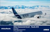 Title of presentation - Airbus · 2017/1/11  · Title of presentation Subtitle Airbus Commercial Aircraft - Results 2016 11th January 2017, Toulouse Fabrice Brégier ... Transforming