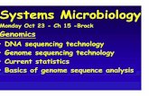 Monday Oct 23 - Ch 15 -Brock - MIT OpenCourseWareSystems Microbiology Monday Oct 23 - Ch 15 -Brock Genomics • DNA sequencing technologyDNA sequencing technology • Genome sequencing
