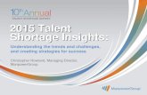 2015 Talent Shortage Survey - Manpower · 2015 Talent Shortage Survey Results | #TalentShortage Thursday, June 25, 2015 5 ManpowerGroup TM is the world leader in innovative workforce