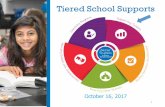 Tiered School Supports · - Analyzed six top movers -- schools that increased two bands or more on SPF (completed July 2017) - UVA PLE program participants case study -- five schools