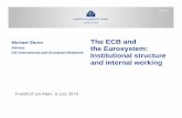 2018-07-09 ECB and Eurosystem › pub › conferences › shared › ... · 7/9/2018  · conduct most operations (monetary policy and foreign exchange) provide payment and securities