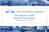 First Quarter 2020 Results Presentation › PhillipsEdison › ...Noncontrolling Interests(2)/Share $ 0.20 $ 0.19 $ 0.01 5.3 % Diluted Core FFO/Share $ 0.18 $ 0.17 $ 0.01 5.9 % (1)
