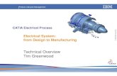CATIA Electrical Process - MarufProduct Lifecycle Management Other EHF improvements Enhancement of synchronization capability for multi-profile bundle segments – Allow flattening