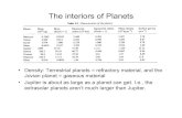 The interiors of Planets - Stony Brook University...The interiors of Planets ¥Density: Terrestrial planets = refractory material, and the Jovian planet = gaseous material ¥Jupiter