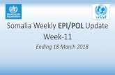 Week-11 - HumanitarianResponse · 2018-04-01 · Week-11 Somalia Weekly EPI/POL Update o.-2 Chart no. 1 0 Pending ERG ZONE PROVINCE 2017 2018 Discarded Pending Total Discarded Pending