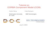 Tutorial on CORBA Component Model (CCM) › news › meetings › workshops › RT_2003...invoke C o n f i g C C o n f i g B C o n f i g A Tutorial on CCM Nanbor Wang & Craig Rodrigues