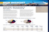 INSIGHT - Willis Towers Watson · Airline Insight May 2012 1 INSIGHT Airline insurAnce MArket Overview AprIl reNewAlS April, the fifth ranked month for premium volume and the second