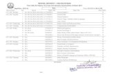 KRISHNA UNIVERSITY :: MACHILIPATNAM › Examinations › Timetables2016... · 2017-10-10 · krishna university :: machilipatnam Regulation : 2015-16 B.Com. (General/Computers) Time: