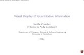 Visual Display of Quantitative Informationcosc.canterbury.ac.nz/teaching/4thyear/2014/vispres.pdf · Visual Display of Quantitative Information 3 Metadata & Meta-considerations P