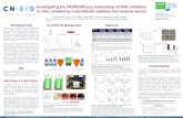 in vitro, enabled by a microfluidic addition and removal ... … · Utilise a microfluidic addition and removal platform to i) recapitulate PK profiles of PI3K inhibitors in vitro,