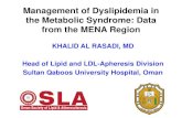 Management of Dyslipidemia in the Metabolic …Presentation Outlines •Metabolic Syndrome (MS) Definition •Relation between MS and Cardiovascular disease(CVD) •Management of MS
