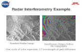 Radar Interferometry Example - GRSS | IEEE › wp-content › uploads › 2010 › ... · – Radar Interferometry from airborne platforms is routinely used to produce topographic