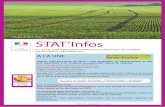 Champs de blé en hiver STAT’Infosdriaaf.ile-de-france.agriculture.gouv.fr › IMG › pdf › STAT... · 2017-12-05 · interdépartementale de l’alimentation, de l’agriculture