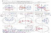 Sec 3.2 – Basic Trigonometric Equations Trigonometric ... · Sec 3.2 – Basic Trigonometric Equations Trigonometric Functions Name: It may help to first review where each of the