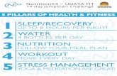 5 PILLARS OF HEALTH & FITNESS 1SLEEP/RECOVERY W ATER€¦ · 5 pillars of health & fitness 1 2 sleep/recovery w ater up to 8 hours per night 4 bottles per day 3nutrition follow your