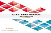 CITY SNAPSHOT BANGALORE - Commonfloor · PDF file BANGALORE VILLAS & ROW HOUSES 2% 4BHK 2BHK 1BHK 5BHK or more 26% 58% 10% 5% TOP SEARCHES BY NUMBER OF BEDROOMS TOP 10 MOST SEARCHED
