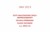 Diapositiva 1 · nella prova di Matematica - BSIC831001 - Classe II primaria (Cod. 404021080203) Italia __ __ __ __ __ Diff classe-Italia _ _ _ Media punteggi classe . 50 52 54 56