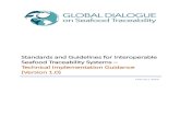 Standards and Guidelines for Interoperable Seafood ... · GDST Technical Implementation Guidance – p. 1 of 29 Document Summary Document Name GDST Standards and Guidelines for Interoperable