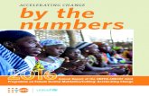 ACCELERATING CHANGE by the numbers - UNFPA · 2019-12-21 · UNFPA East and Southern Africa Regional Office, and Equality Now Africa Office. Building Bridges between Africa and Europe
