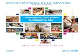 EDICIÓN ESPECIAL - UNICEF€¦ · dedicado una edición especial del informe a los derechos de la infan-cia. Debido a que la presentación de la Edición Especial del Estado Mundial
