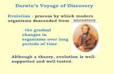 Darwin’s Voyage of Discovery - Mr. Dones' Websitemrdones.weebly.com/uploads/1/3/1/1/13112687/bio_ch16s1_ppt_12… · Darwin’s Voyage of Discovery Evolution - process by which