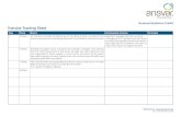 Business Resilience Toolkit Exercise Tracking Sheet… · Exercise Tracking Sheet Day Time Event Anticipated Actions Prompts 1 7.00am At 7.00 am a number of staff arrive at the office