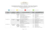 Leadership Excellence Mobile-Learning Program · PDF file Leadership Excellence Mobile-Learning Program Transitioning from Management Effectiveness to Leadership Excellence Curriculum