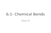 6.1- Chemical Bonds - mrsshior.weebly.com€¦ · – 6.1 Notes Day 2- Chemical Bonds Isotopes Atoms of the same element that have a different number of neutrons (same number of protons
