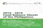 2016 - 2018 Food Balance Sheets of the Philippines Food Balance Sheets o… · 2016 - 2018 Food Balance Sheets of the Philippines December 2019 ISSN 0119-450X