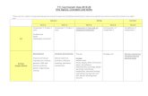 Y11 Curriculum map 2019-20 Key topics, concepts and skillsfluencycontent2-schoolwebsite.netdna-ssl.com/File...Y11 Curriculum map 2019-20 Key topics, concepts and skills *Please note