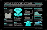 men’s footwear - Drapers · of men’s footwear indies’ autumn 09 buy is made up of boots 57% The bias for boots has left a gap for shoes and there’s been a swing towards loafers