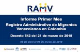 Informe Primer Mes - Unidad Nacional para la Gestión del ...portal.gestiondelriesgo.gov.co/RAMV/Documentos... · Informe Primer Mes Registro Administrativo de Migrantes Venezolanos