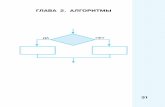 ГЛАВА 2. АЛГОРИТМЫfiles.lbz.ru/authors/informatika/6/plaksin-4-1_gl2.pdf · 2018-06-28 · рах циклических алгоритмов образуют ело