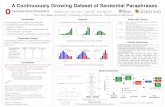 A Continuously Growing Dataset of Sentential …Model Comparison A Continuously Growing Dataset of Sentential Paraphrases Wuwei Lan1, Siyu Qiu2, Hua He3, and Wei Xu1 1The Ohio State