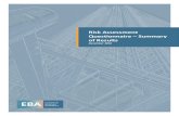 Risk Assessment Questionnaire Summary of Results · Risk Assessment Questionnaire (RAQ) – Summary of Results 3 Introduction The EBA conducts semi‐annual Risk Assessment Questionnaires