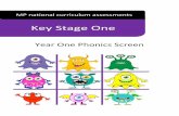 Key Stage One · MP national curriculum assessments Key Stage One Year One Phonics Screen