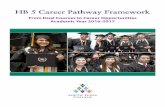 From Dual Courses to Career Opportunities …...Table of Contents 3 Dual 2 Degree 4 House Bill 5 Requirements 5 STC Dual 2 Degree Program- HB 5 Career Pathway Framework 6 Independent