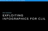 NIK PEACHEY EXPLOITING INFOGRAPHICS FOR CLILtechnogogy.org.uk/infographics-clil.pdf · FURTHER READING • Exploiting infographics • 9 Generic activities for exploiting infographics
