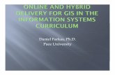 Daniel Farkas, Ph.D. Pace University€¦ · GIS Syyp(y gstems Development (analysis and design Data and databases Download map data in different formats from the internet Dldd hdf