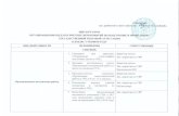 ЦИКЛОГРАММА - school-326.ru...6. Анализ организации, проведения и результатов ГИА в 2016 году на педагогическом
