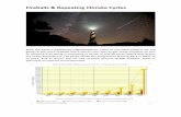 Fireballs & Repeating Climate Cycles - Oilseed cropsFireballs & Repeating Climate Cycles With the Earth’s weakening magnetosphere, many of you have asked if we are going to see more
