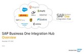 SAP Business One Integration Hub Overview€¦ · Additional advantages of the SAP Business One Integration Hub: Rising demand for integration and complementary services can be answered