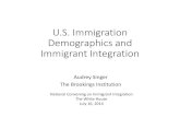 U.S. Immigration Demographics and Immigrant …...U.S. Immigration Demographics and Immigrant Integration Audrey Singer The Brookings Institution ... By 1970, the number had decreased