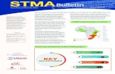 Bulletin - stma.cimmyt.org · (MT) of certified seed of stress-resilient maize varieties in 2019 under STMA with a continual supply of breeder seed from IITA. The available certified