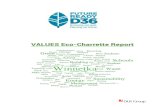 VALUES Eco-Charrette Report - Winnetka Executive Summary This report aims to summarize the outcomes of the Eco -Charrette where the VALUES framework was followed, which relies on an